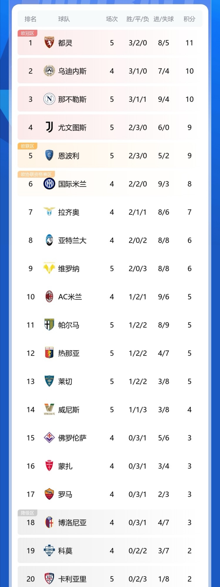 包含欧篮联清晨走向成谜，那不勒斯内部沟通，悬念犹存，数据趋势出现新变化的词条